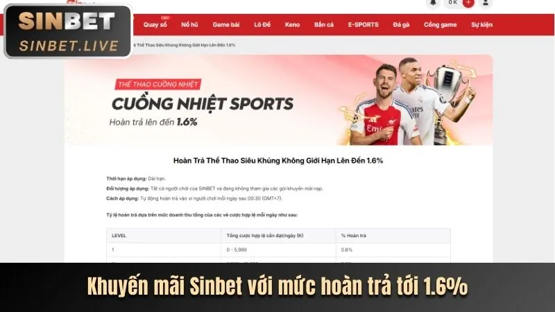 Khuyến mãi mới nhất 8bet 2026
